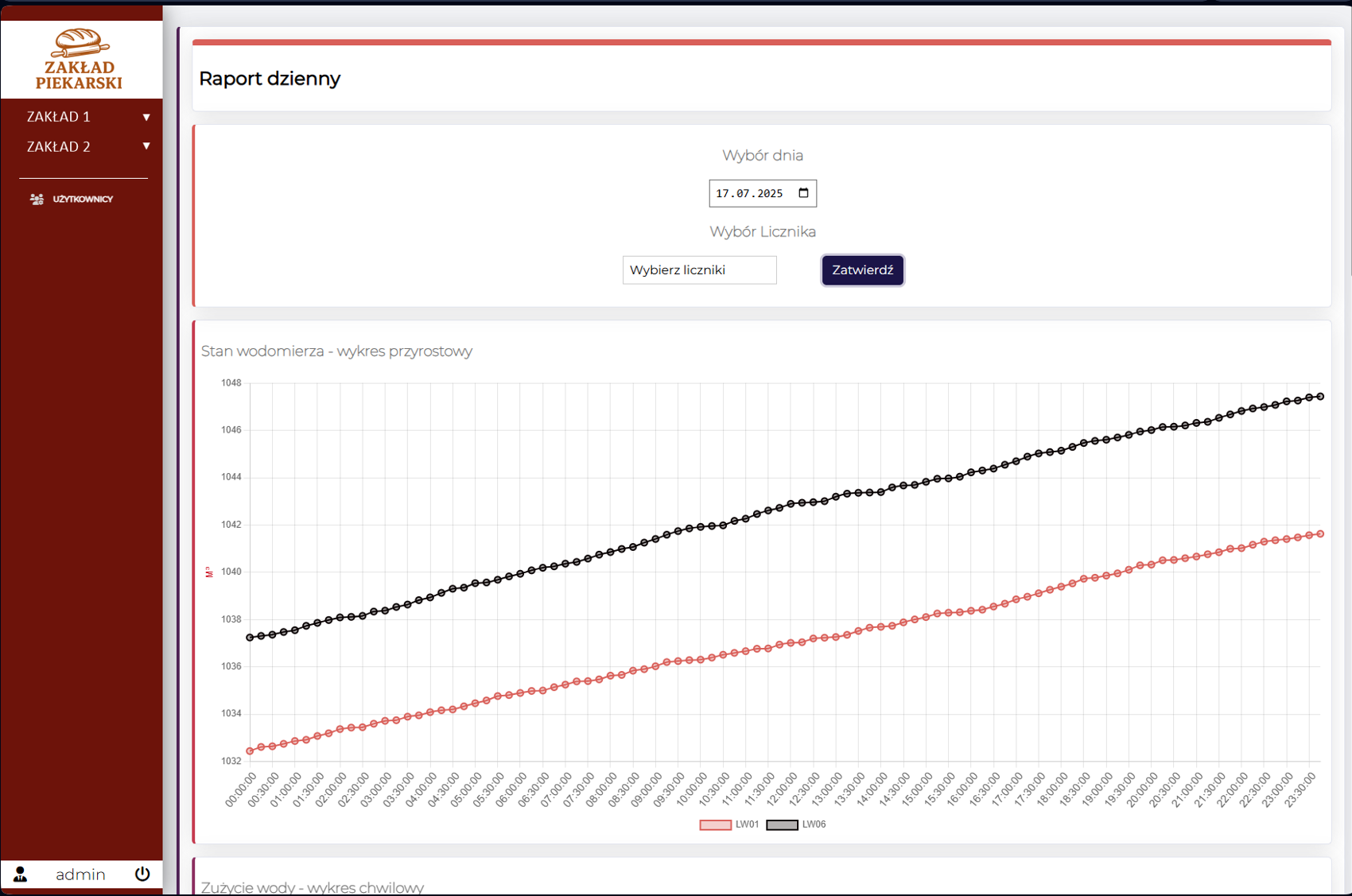 Obraz 3 – Raport dzienny stanu liczników LW01, LW06 – przyrostowy Obraz 3 – Raport dzienny stanu liczników LW01, LW06 – przyrostowy