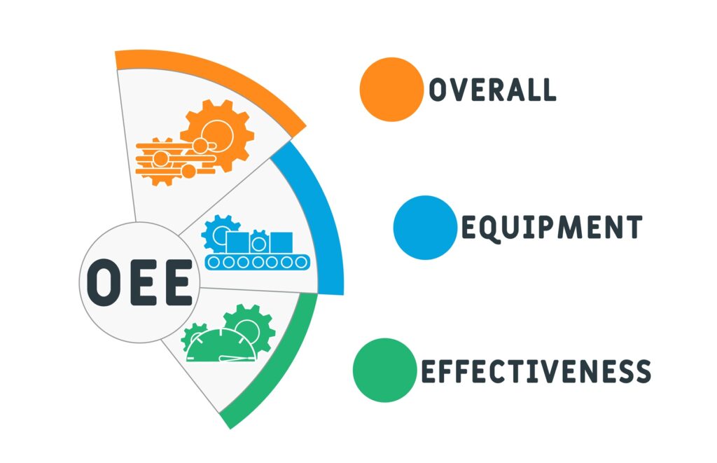 Kontrola jakości wyrobów jako element wpływający na wynik OEE